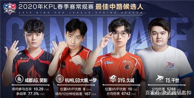 验选手的技