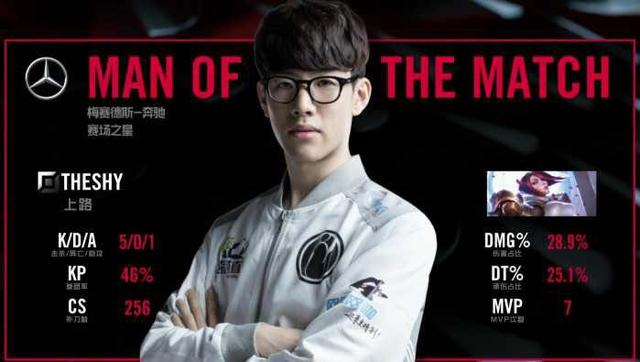 奖牌争夺战 奖牌争夺战